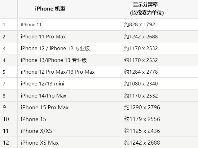 苹乐平果维修分享iPhone主屏幕壁纸显得模糊怎么办