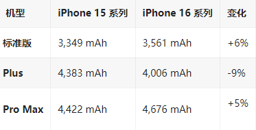 乐平苹果16维修分享iPhone16/Pro系列机模再曝光