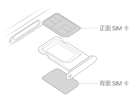 乐平苹果15维修分享iPhone15出现'无SIM卡'怎么办