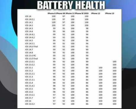 乐平苹果手机维修分享iOS16.0.2值得升级吗 