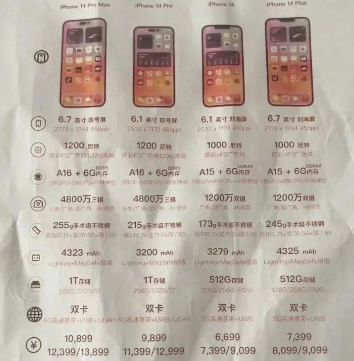 乐平苹果14维修分享苹果 iPhone 14 预售价现身 