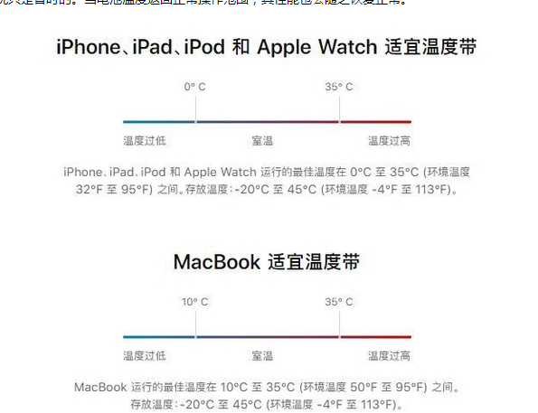 乐平苹果13维修分享iPhone 13耗电越来越快怎么办 