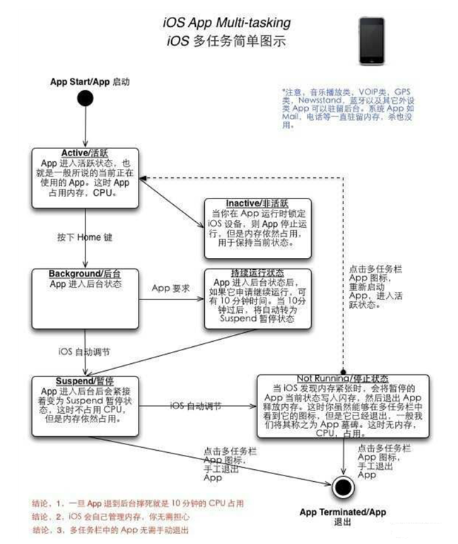 乐平苹果手机维修分享iPhone 为什么不加大内存 