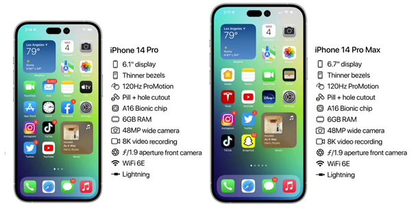 乐平苹果14维修分享iPhone 14具体参数汇总 