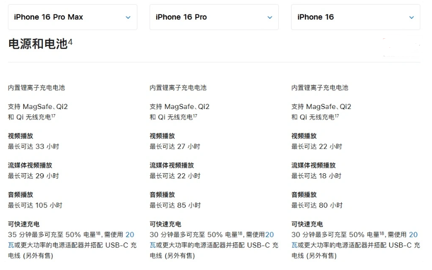 乐平苹果手机维修分享 iPhone 16 目前实测充电峰值功率不超过 39W 