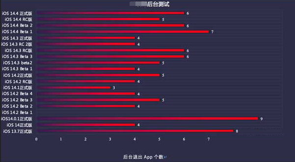 乐平苹果手机维修分享iOS14.5beta1续航怎么样 