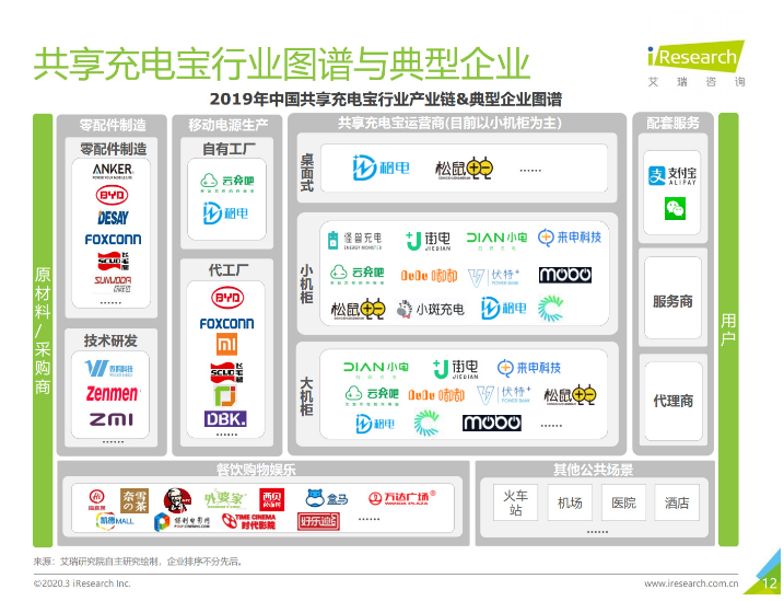 乐平苹果手机维修分享iPhone 12 如何安全使用共享充电宝 