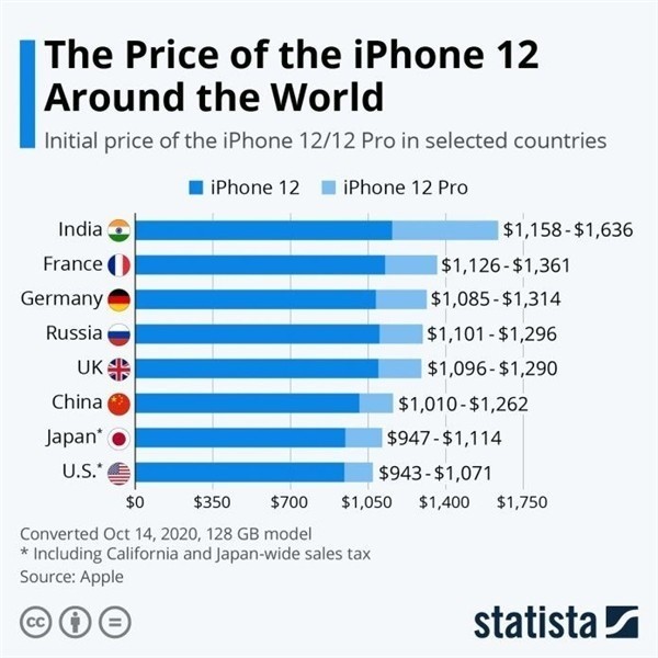 乐平苹果手机维修分享哪个购买iPhone 12/12 Pro更便宜 