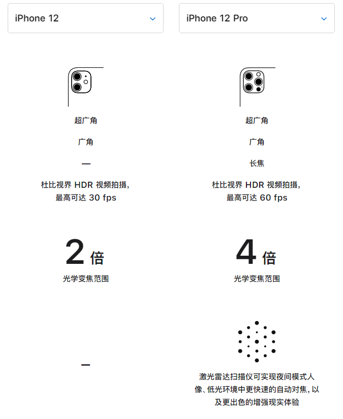 乐平苹果手机维修分享苹果 iPhone 12 与 iPhone 12 Pro 选哪款 